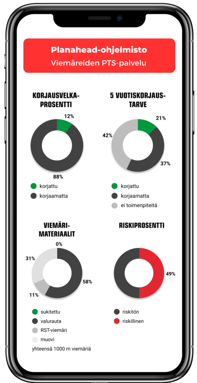 Planahead mobiilinäkymä