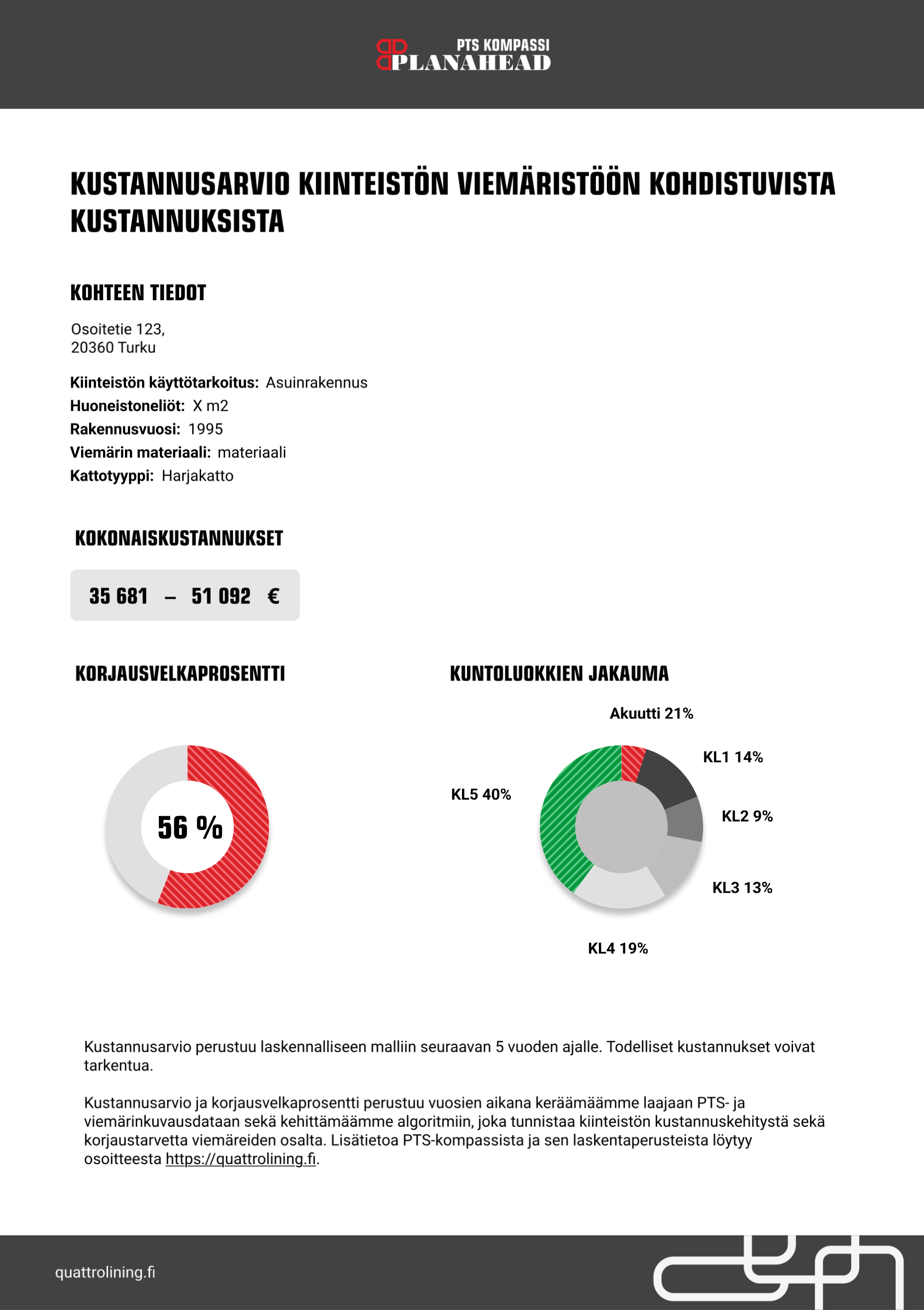 PTS-kompassin esimerkkisivu